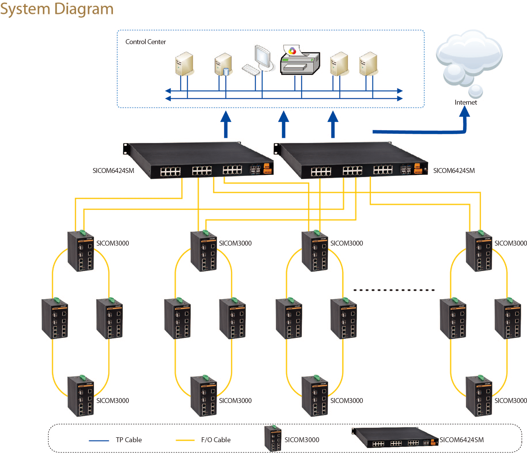 Optical Transmission Industrial Environments